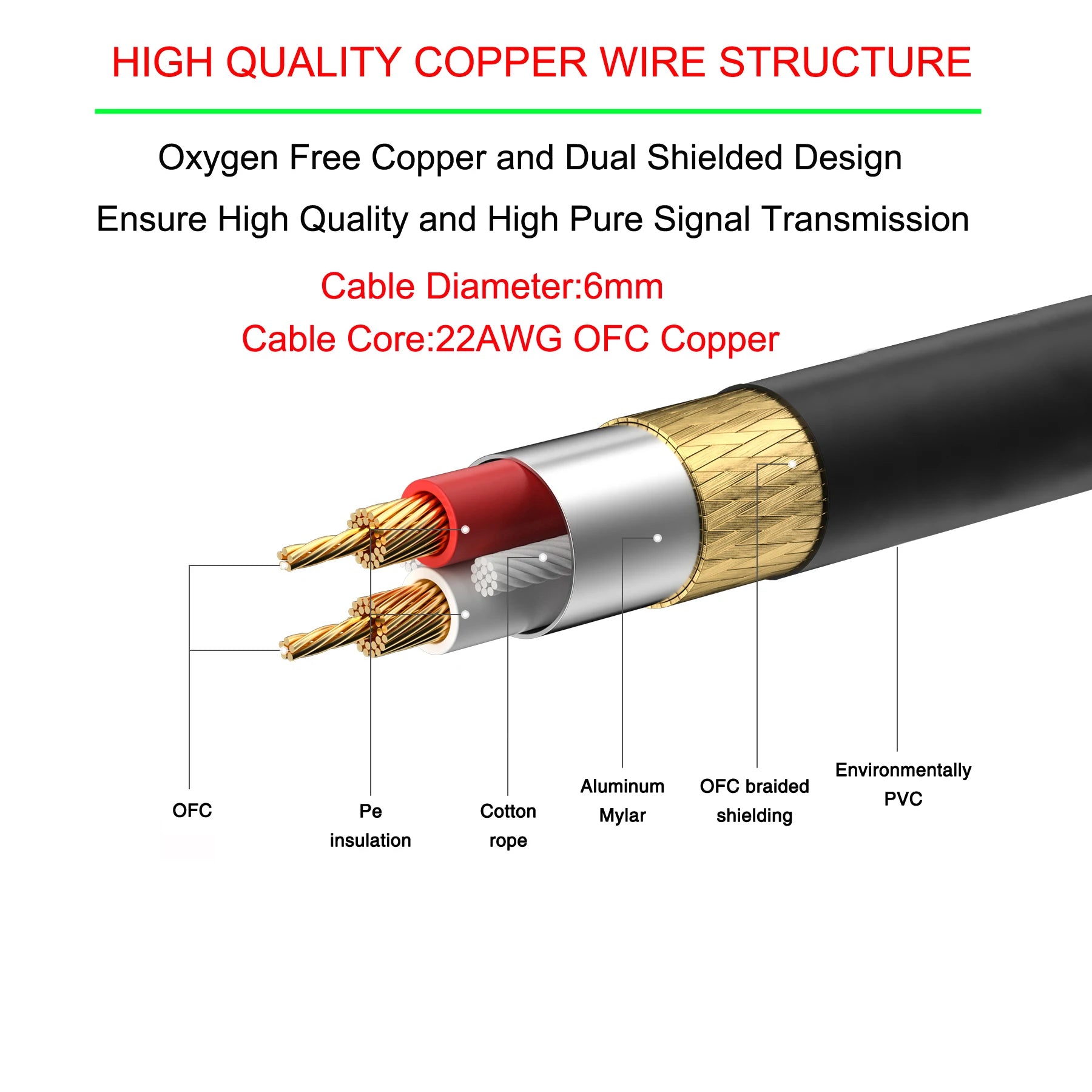 Cabo XLR Bochara 3 Pinos Gold Plated