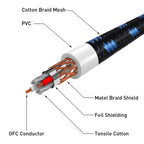 DREMAKE XLR Microphone Cable – Cabo Profissional Balanceado 3 Pinos (Macho-Fêmea)