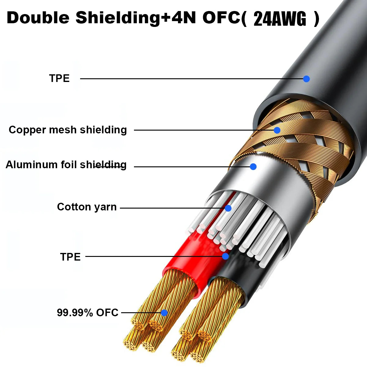 DREMAKE RCA to XLR Cable