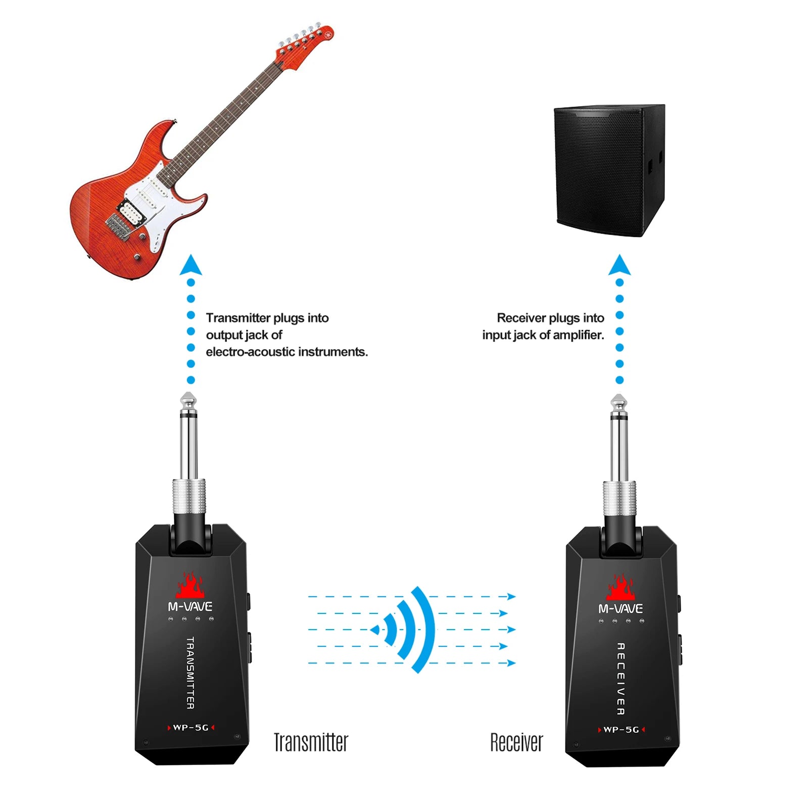 Transmissor e Receptor Guitar Wireless M-VAVE WP-5G